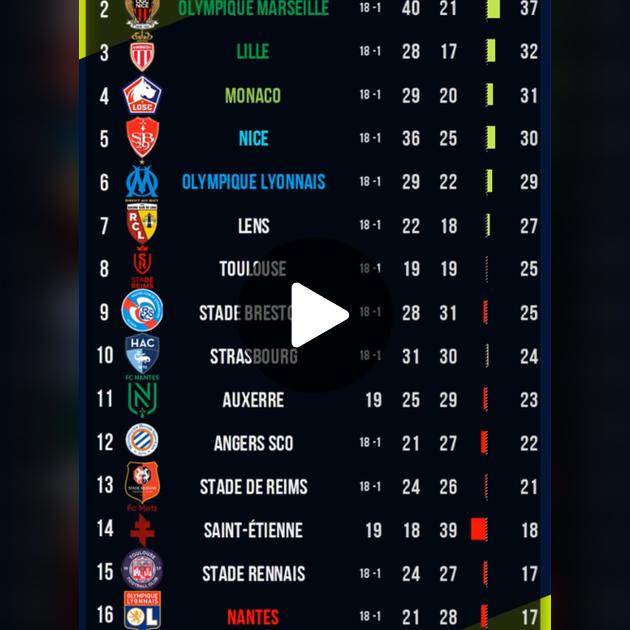 10 Expert Tips to Master French League Standings Like a Pro