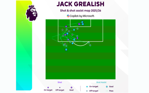 10 Must-Know Tips for English Premier League Fixtures for This Weekend: The Ultimate Guide