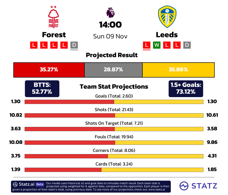 10 Expert Tips to Master the Live League Table Premier League Like a Pro