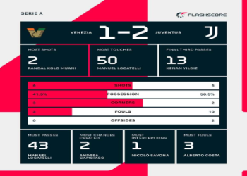 10 Ultimate Tips and Expert Insights on European Champions League Football Results