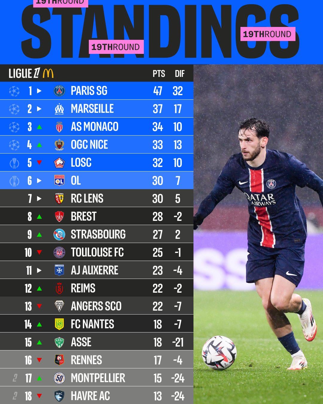 10 Ultimate Insights into the French League Soccer Table You Need to Know
