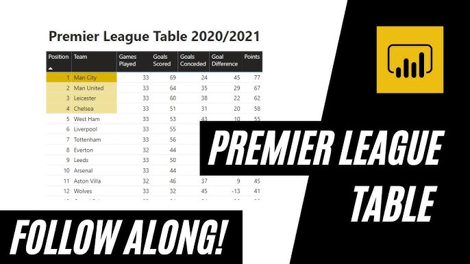 10 Expert Tips to Master the Premier League A Table Like a Pro