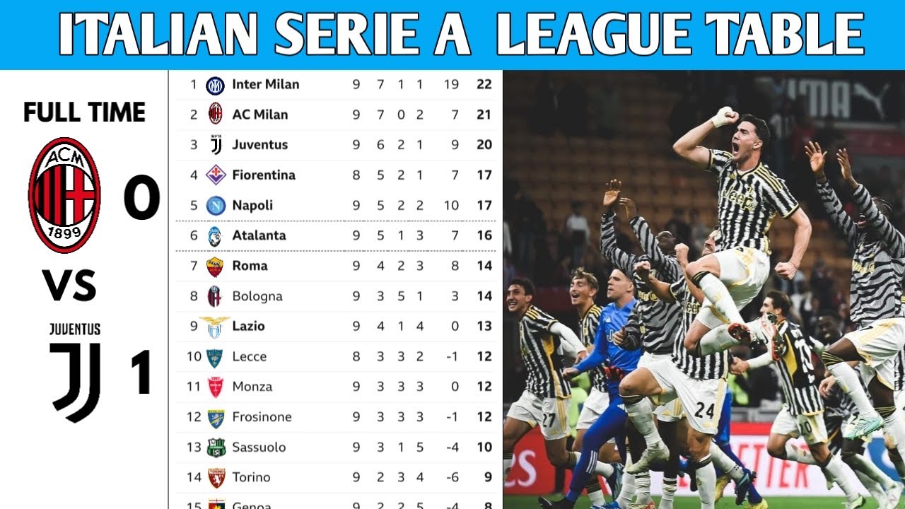 10 Essential Insights into the Italy Serie A League Table: The Ultimate Guide for Every Fan