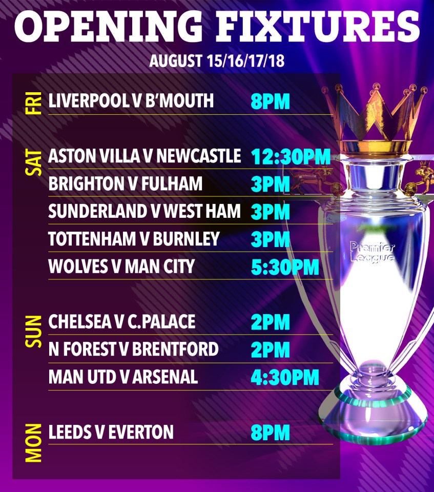 10 Expert Tips to Master English Premier League Fixtures Weekend Like a Pro