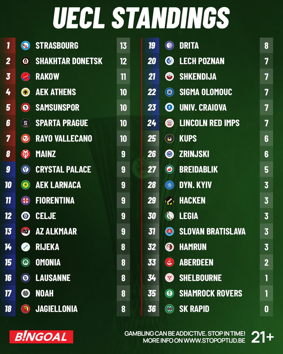 10 Expert Tips to Master Conference League Standings: The Ultimate Guide