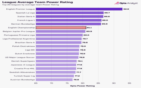 7 Expert Tips to Master the National League Tabelle and Stay Ahead in Football Rankings
