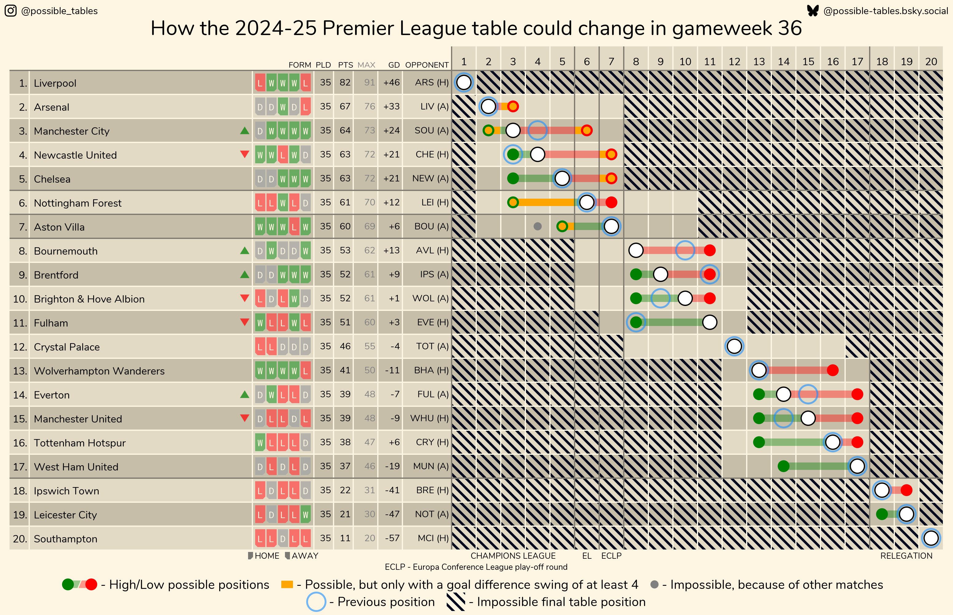 10 Expert Tips to Master the Eredivisie League Table: The Ultimate 2024 Guide