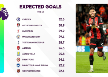 10 Expert Tips and Complete Guide to fa premier league fixtures this weekend