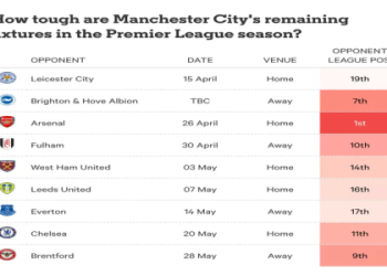 10 Must-Know Secrets About EPL League Fixtures That Every Fan Needs