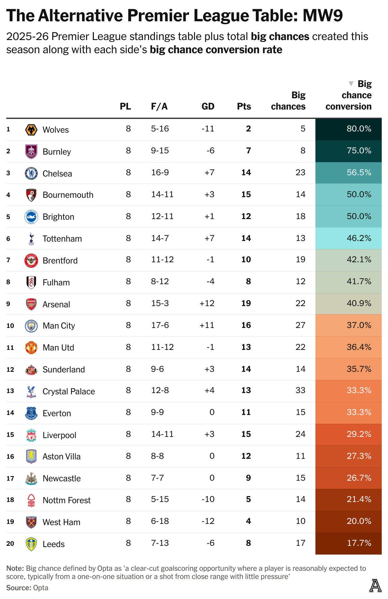 10 Proven Ways to Track the Premier League Table Live Table Like an Expert