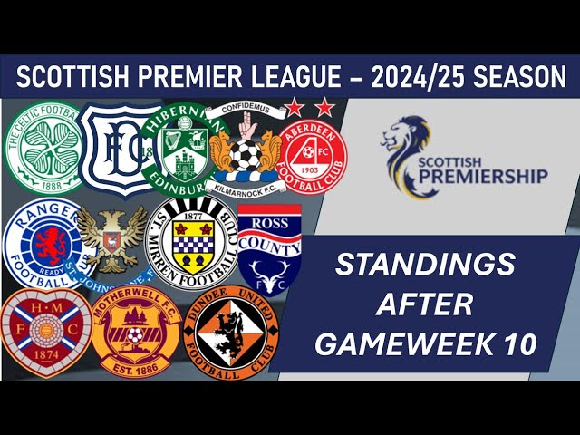 10 Expert Tips to Master the Scottish League Table in 2024