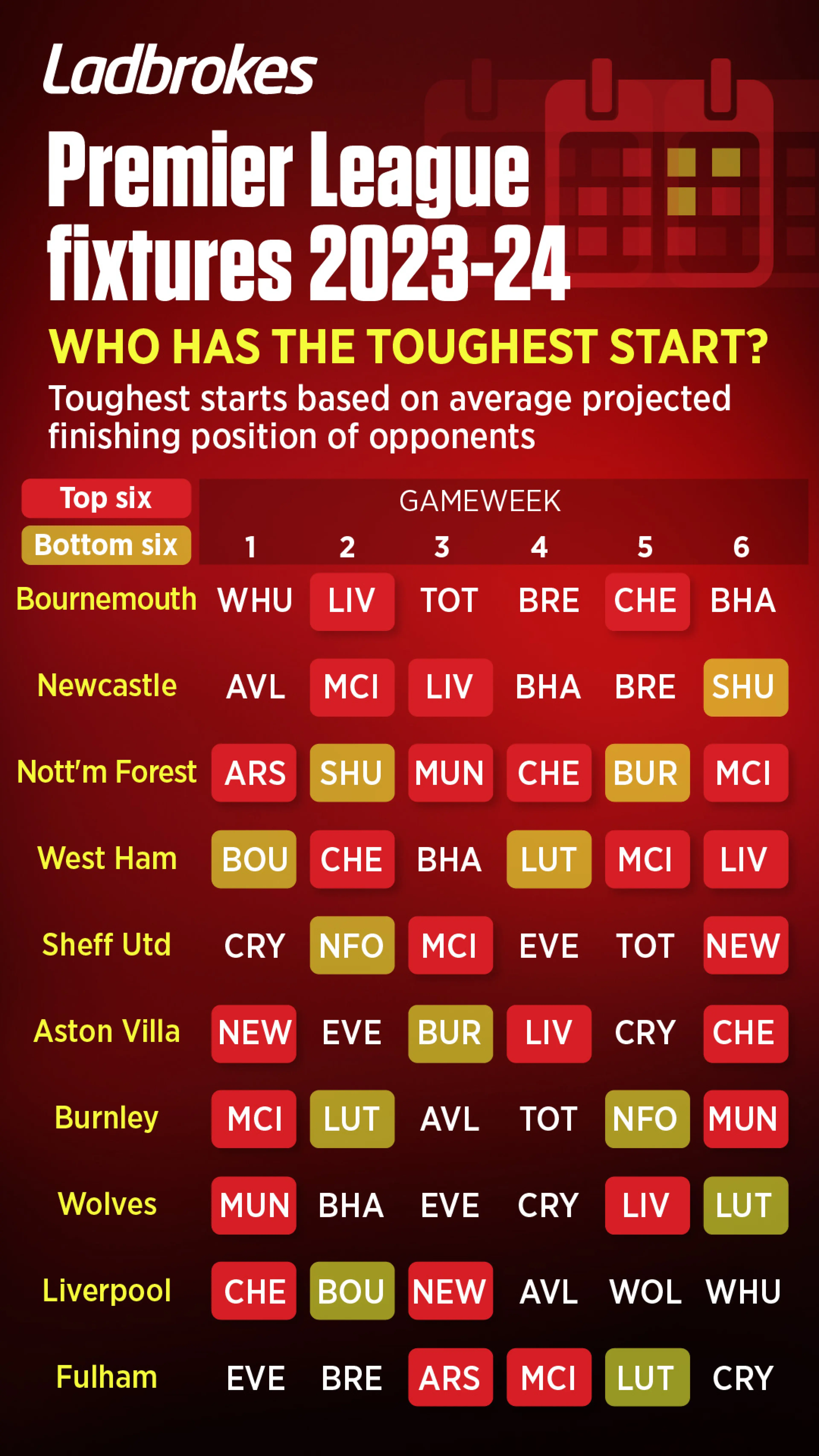The Ultimate Table of Premier League Fixtures: Expert Guide and Comparison