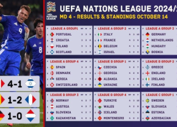 10 Expert Tips to Master Ukraine Football League Standings in 2024