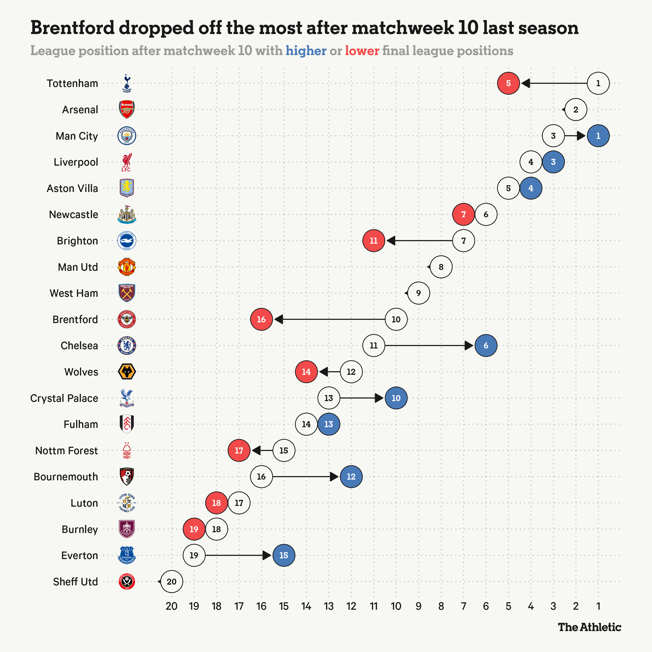 10 Expert Tips to Master the Premier League Standing and Stay Ahead This Season