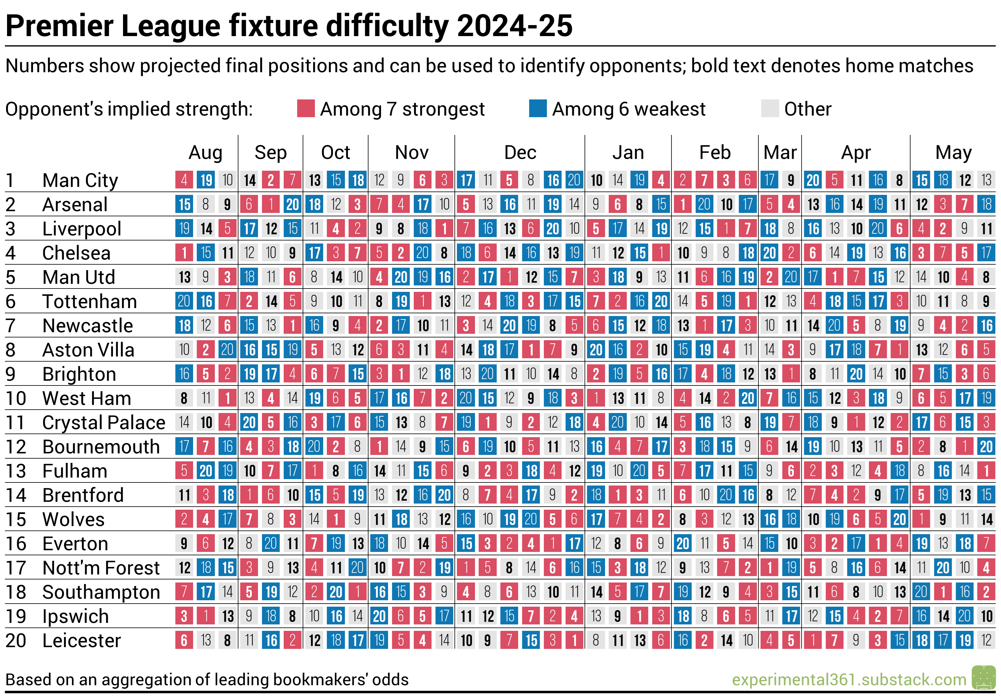 10 Expert Tips to Master Conference Premier League Fixtures in 2024