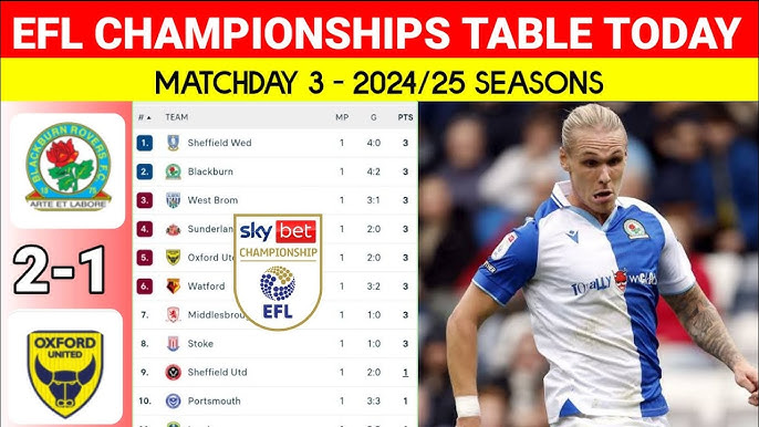 10 Expert Tips to Master the England Championship League Table in 2024