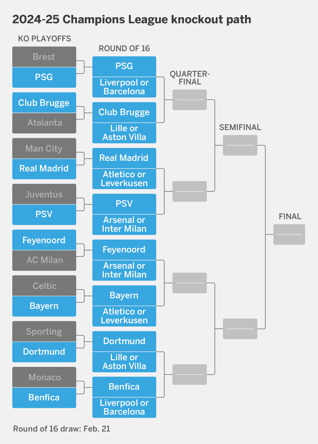 When Is the Champions League Round 16 Draw: The Ultimate Guide to Dates, Details, and Insider Tips